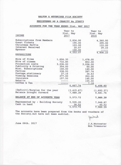 Accounts of the Walton and Weybridge Film Society - Year to May 2017